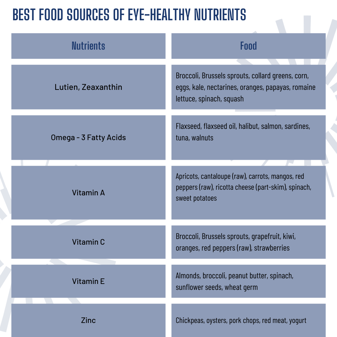 Healthy Eye Foods