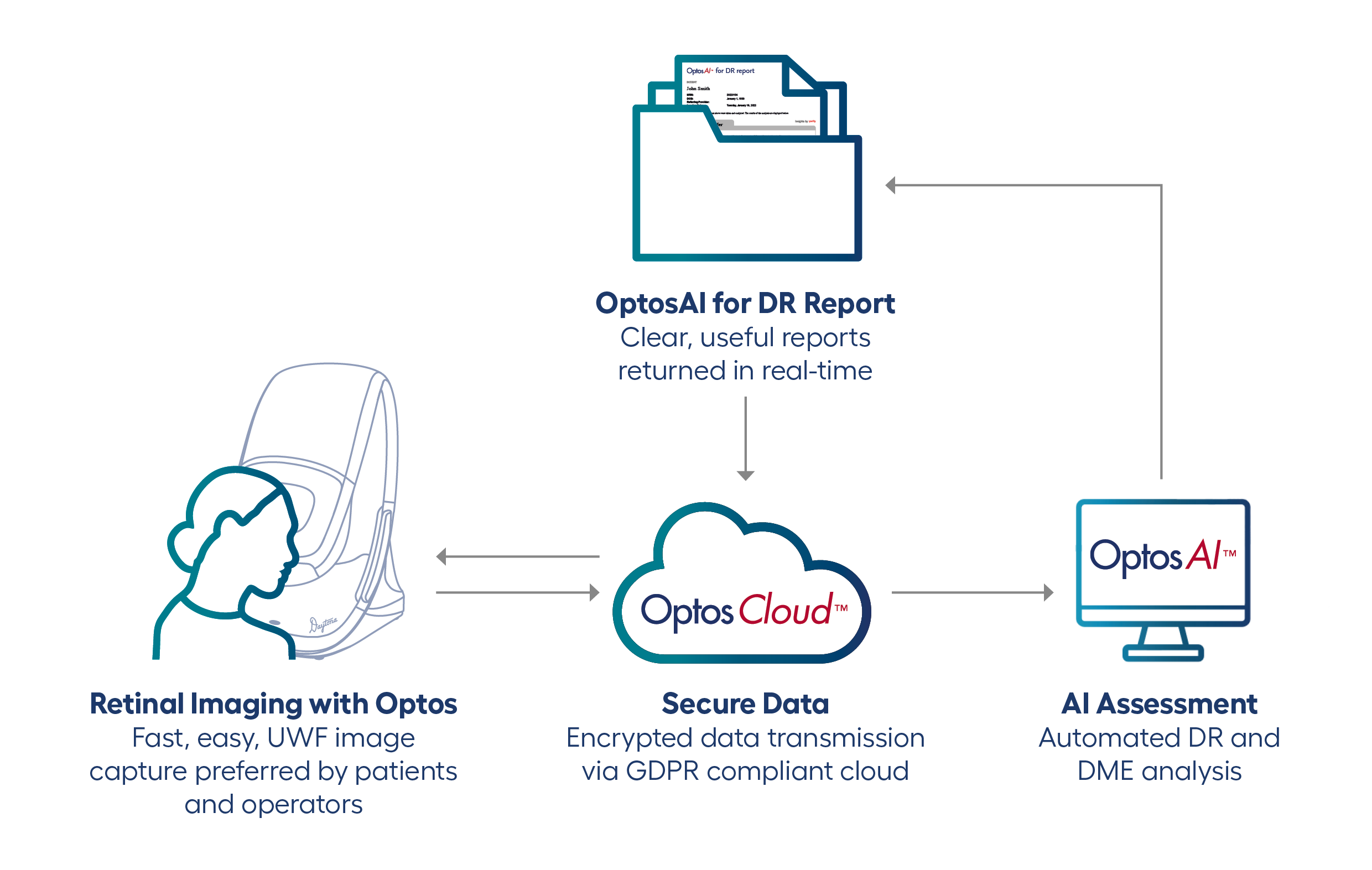 optos AI how it works