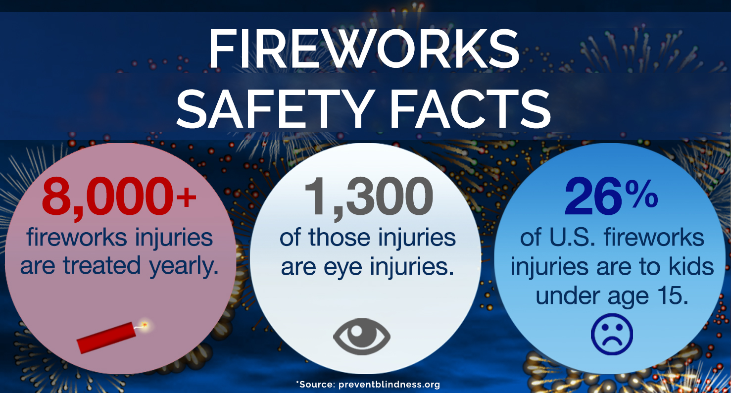 fireworks safety